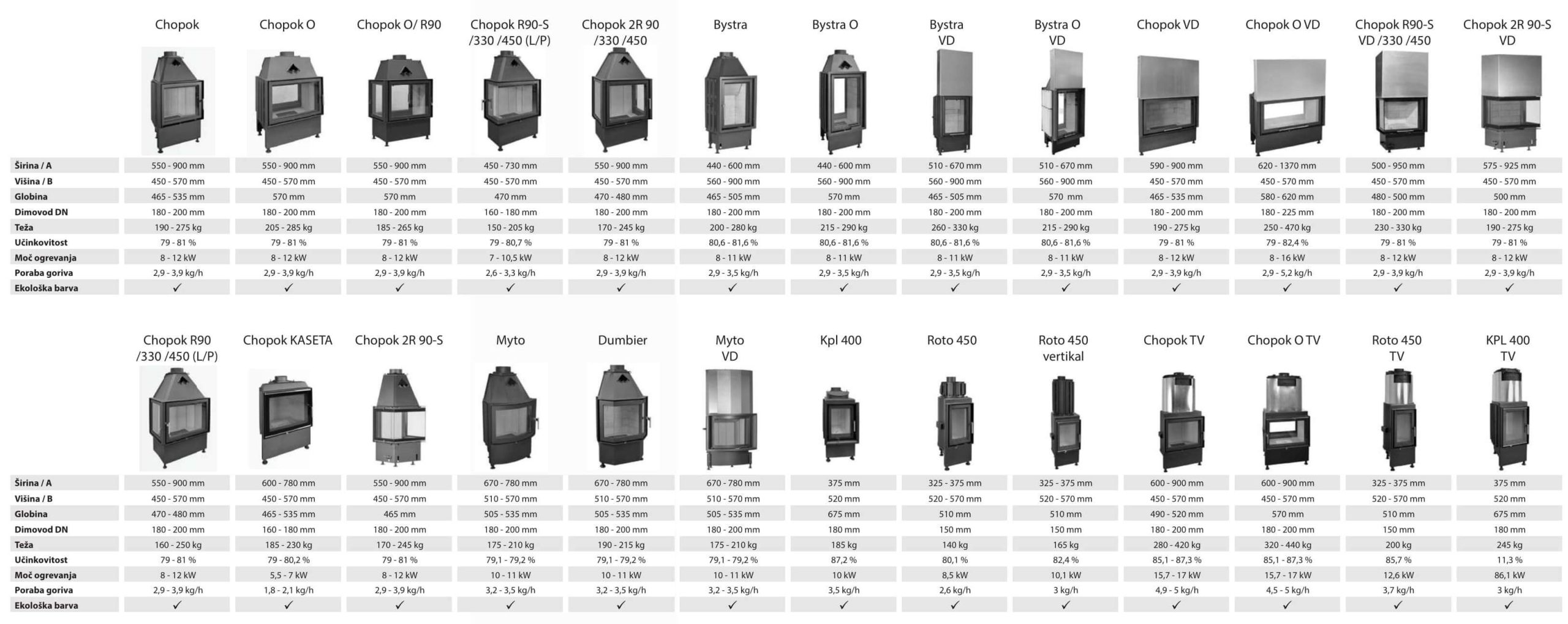 Katalog Vsi Modeli